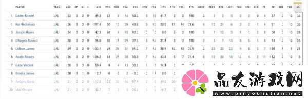 一前一后三个人轮换的英文怎么写