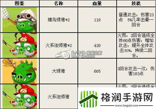 掌握愤怒的小鸟英雄传高分攻略秘籍