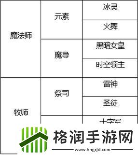 龙之谷手游揭秘哪个职业输出最高