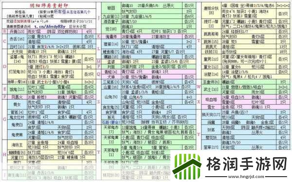 阴阳师雪女悬赏封印全攻略