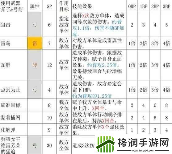魔物猎人实战攻略
