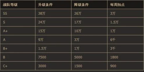 cf段位等级划分