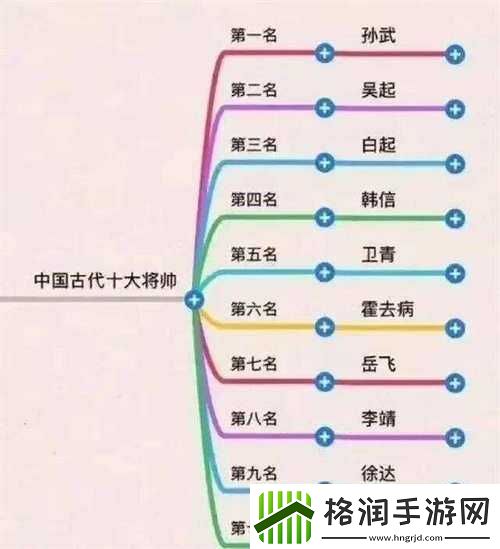 乱世七雄手游官职系统的精妙玩法与实用技巧指南