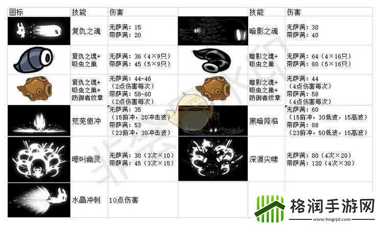 风云岛行动谕星罗衣获取途径与伤害详细一览