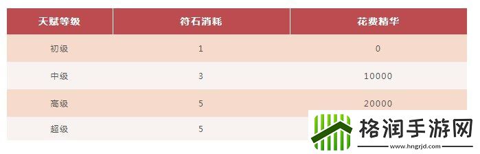 闪烁之光天赋搭配表