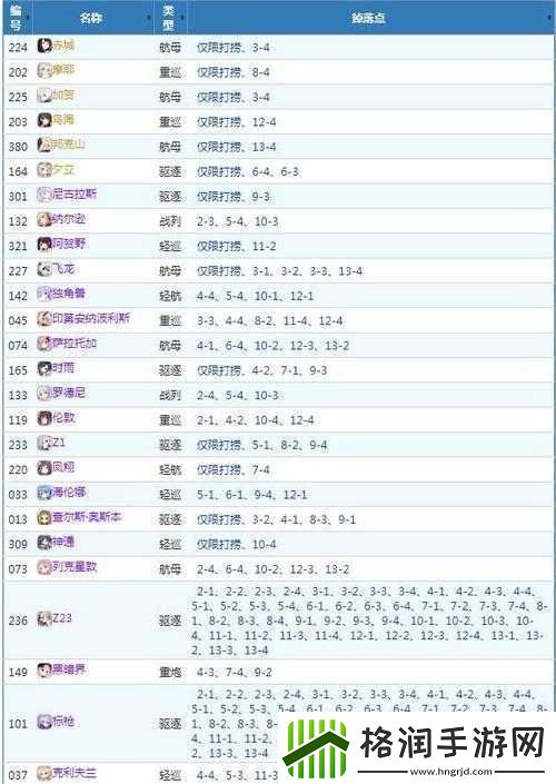 战舰少女端午节攻略