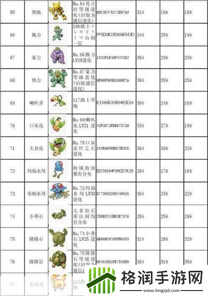 口袋妖怪欧加米红宝石金手指