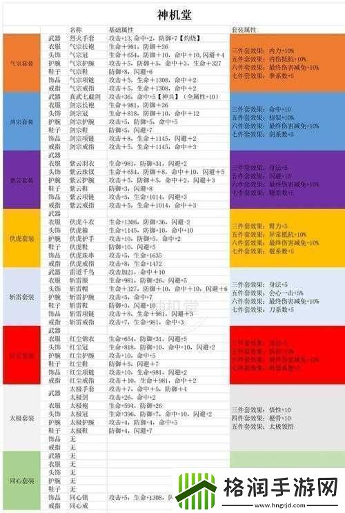 英雄兵团副本攻略大全