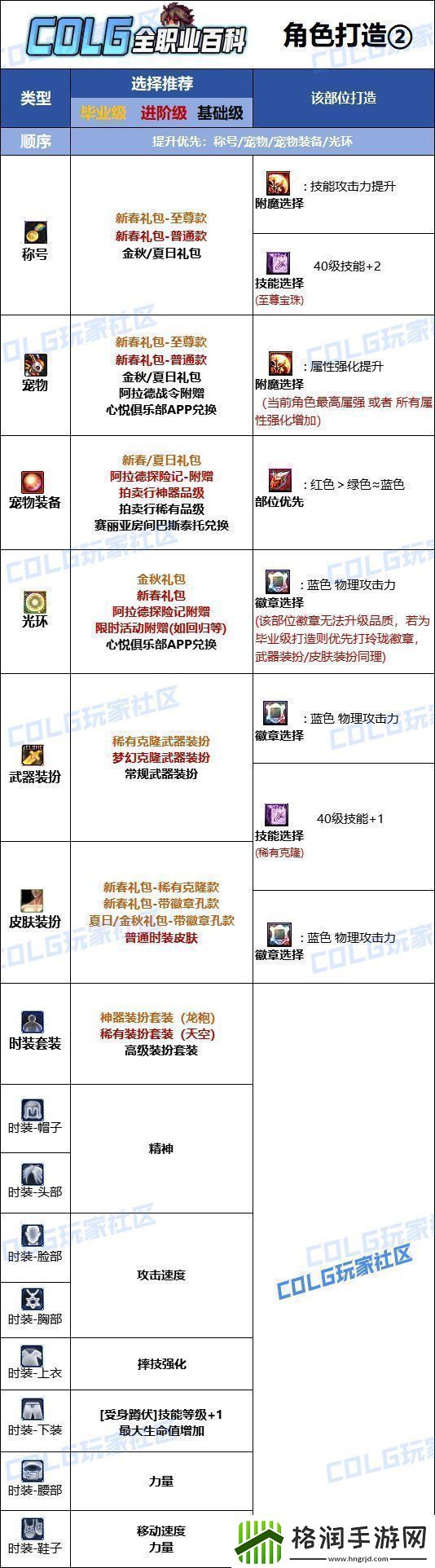 DNF2025男柔道最强毕业附魔选择