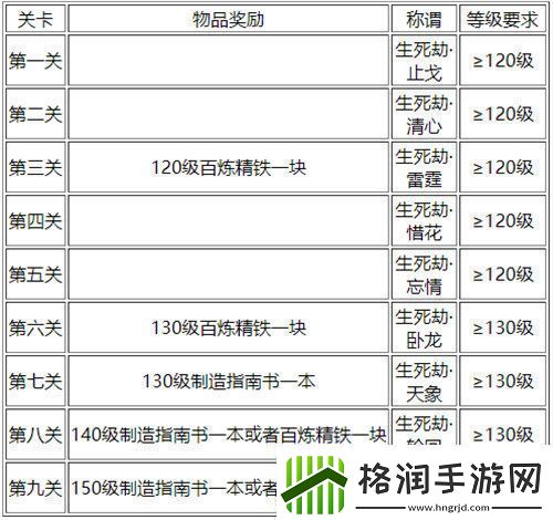 梦幻西游生死劫任务怎么完成