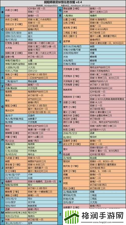 阴阳师饿鬼哪里多悬赏关卡分享告诉你具体位置
