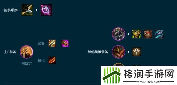 金铲铲之战s9.5堡垒沙皇阵容玩法攻略