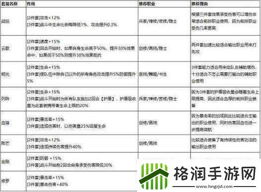 西游记口袋版装备系统玩法大揭秘