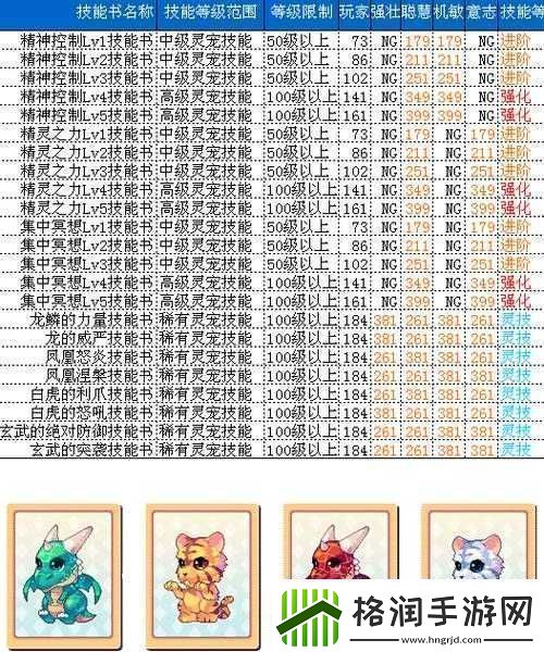 精灵幻想世界宠物蛋技能升级详解