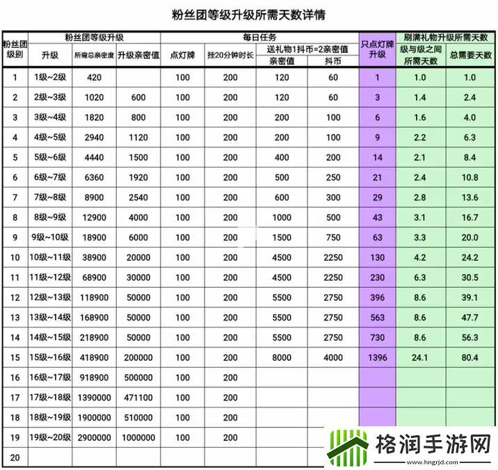 抖音粉丝团1到20级亲密度价格表2024