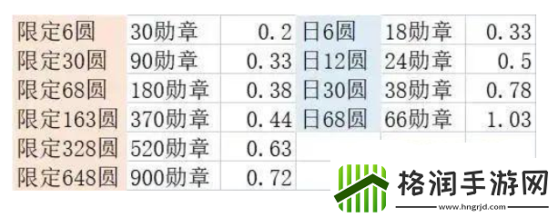 剑与远征煦暖冬夜兑换什么好