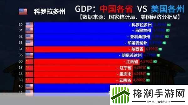 亚洲VS日本VS韩国VS美国1.亚洲四国竞争