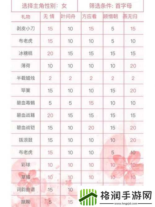 遇见逆水寒茶楼玩法全解析与技巧指南