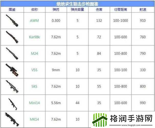 绝地求生刺激战场枪械配件详细解析汇总