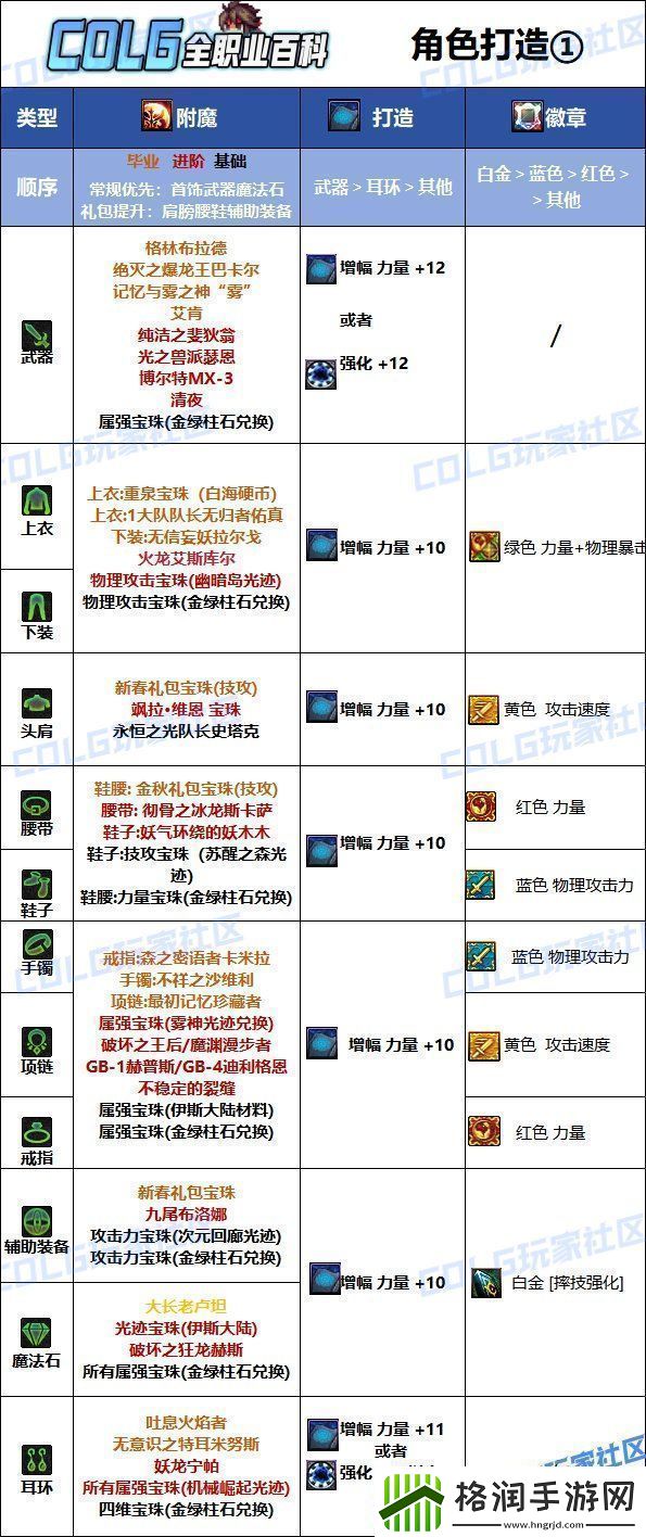 DNF2025男柔道最强毕业附魔选择