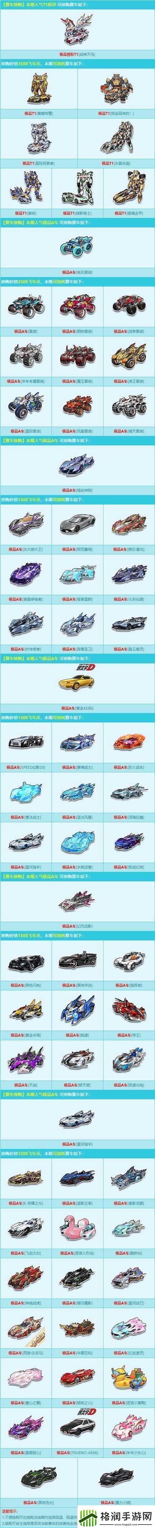 天天飞车新人R车选择推荐哪辆最适合你