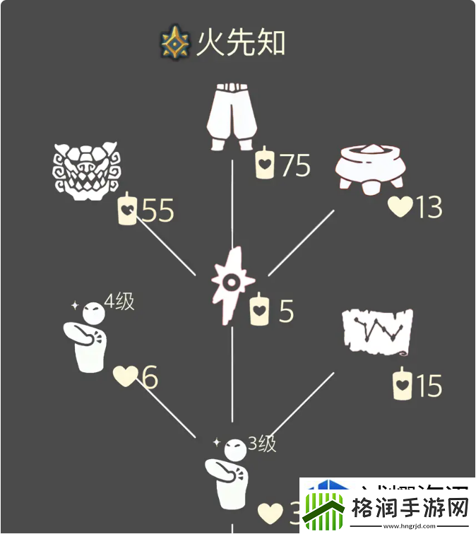解锁新区域探索法