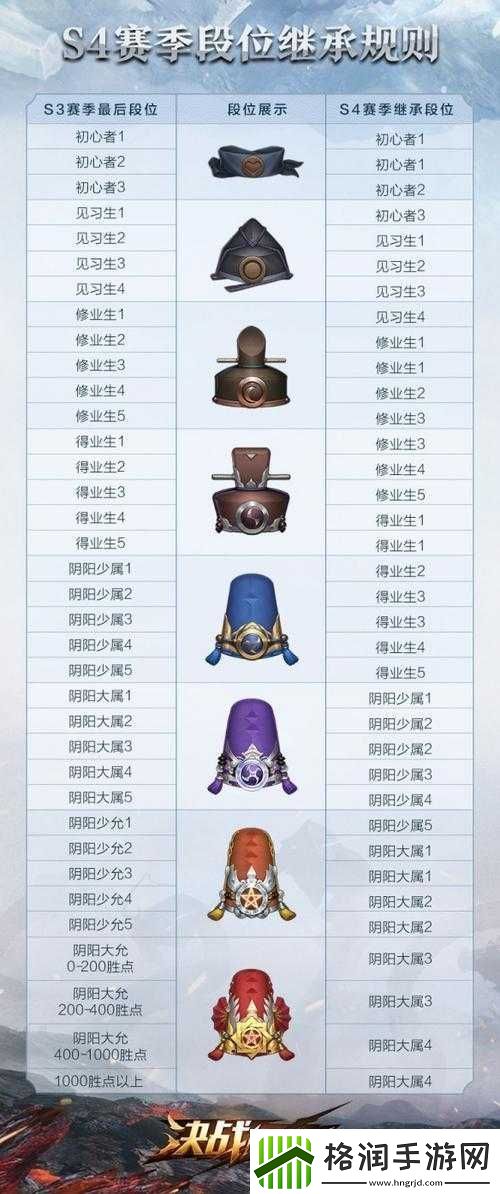 决战平安京资质赛段位速升技巧分享