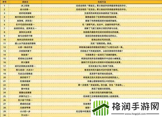 卡特尔大亨铁娘子成就完成方法分享