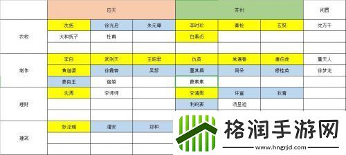 江南百景图人口增加方法是什么游戏攻略攻略教你属性搭配