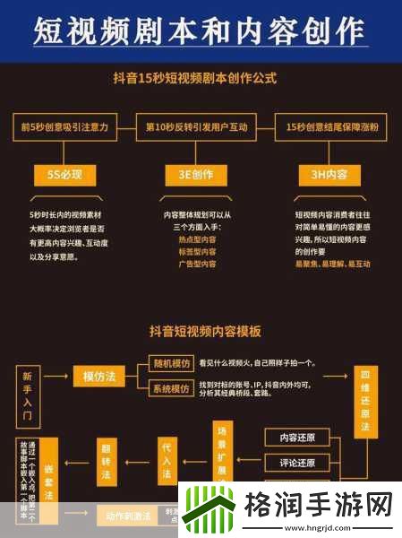 成品短视频代码推荐大全
