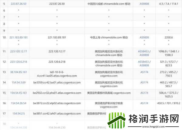 欧美VPS与Windows性能比较