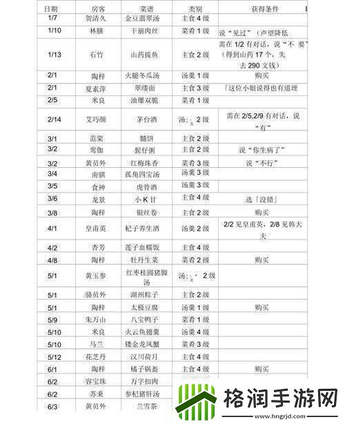 仙剑客栈2招伙计方法介绍