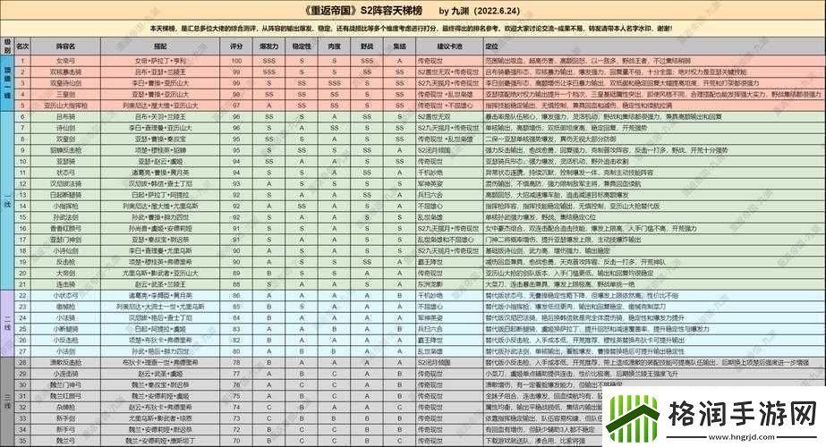 全民英杰传最强阵容搭配攻略