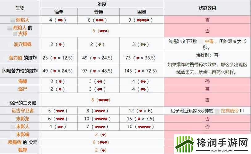 Brotato属性伤害详解