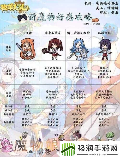 牧羊人之心魔物娘近战潜能选择推荐指南