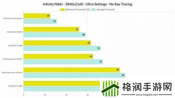 PC版无限暖暖性能测试
