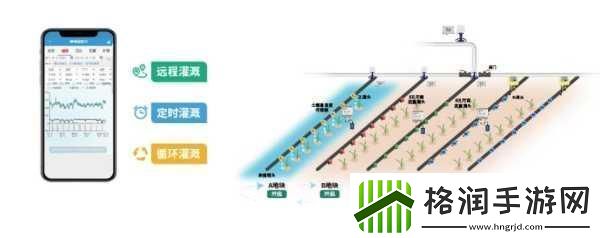 绑定rb浇灌系统