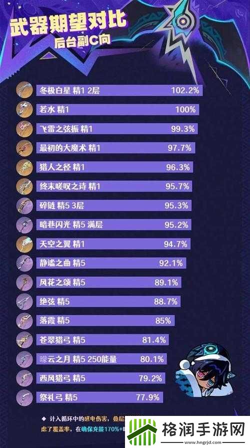 天天炫斗爱丽丝全面解析