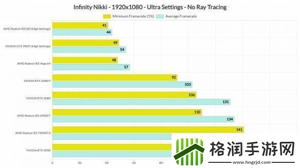 PC版无限暖暖性能测试