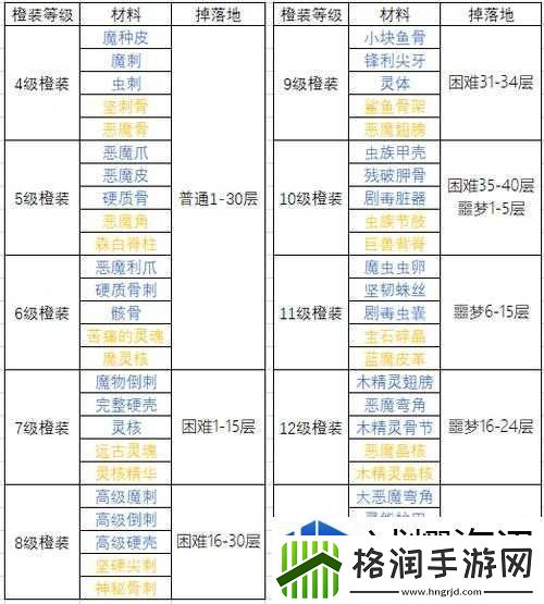 状态效果解除技巧