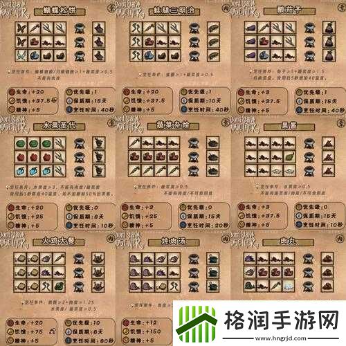 饥荒加州卷制作大全