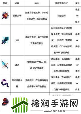 DNF手游净魂战矛属性一览及特效分析