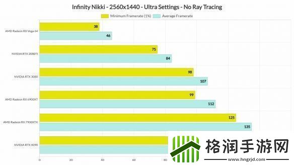 PC版无限暖暖性能测试