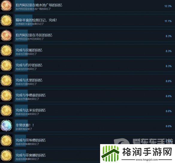 间谍过家家日记大作战全部成就怎么达成