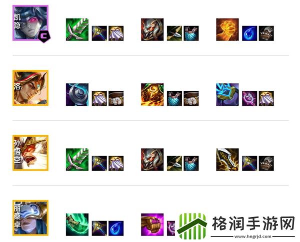 金铲铲之战天将凯隐阵容攻略