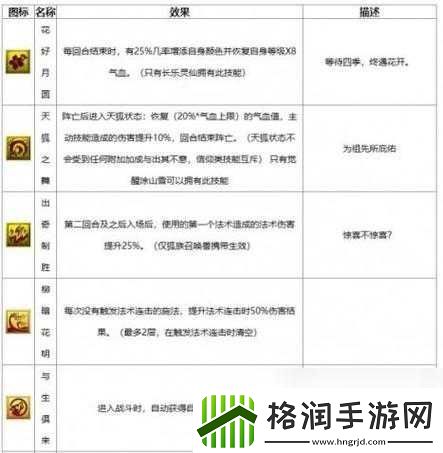 梦幻西游无双版召唤兽继承攻略解析