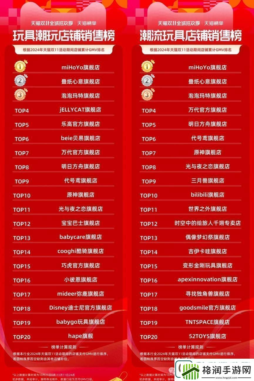 米哈游游戏周边热销游戏衍生品成新增长点