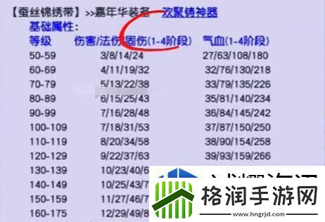 梦幻西游嘉年华固伤腰带有什么属性