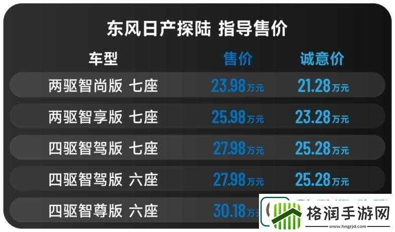 日产2019区一线二线三线产品特点解析