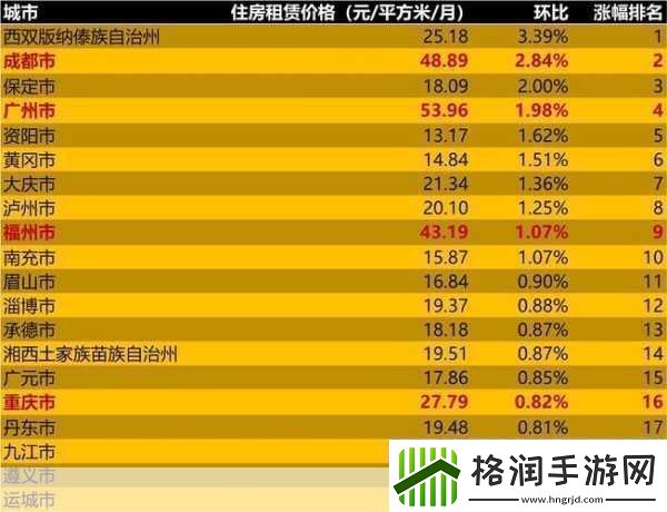 中文字幕一线产区和二线区的区别